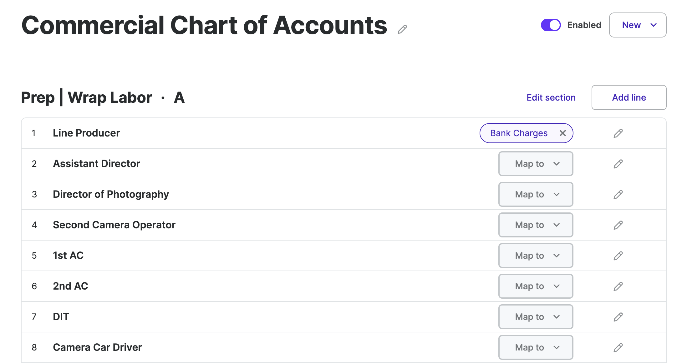 Creating a CompanyLevel Chart of Accounts